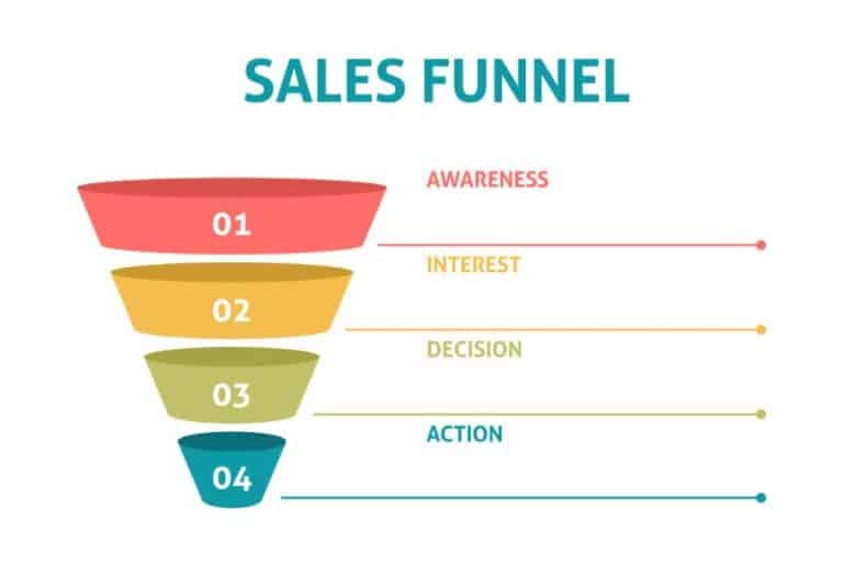 How to Create a Sales Funnel Step by Step